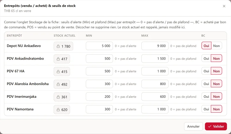 Seuils de stock minimum et maximum par entrepôt